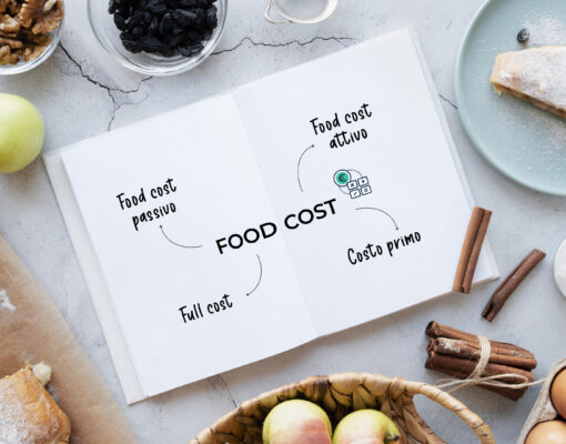 Food cost